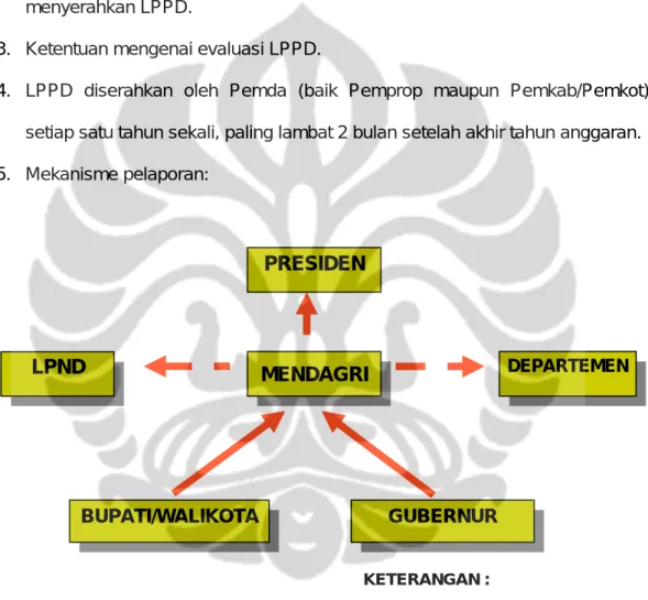 Gambar III. 4 