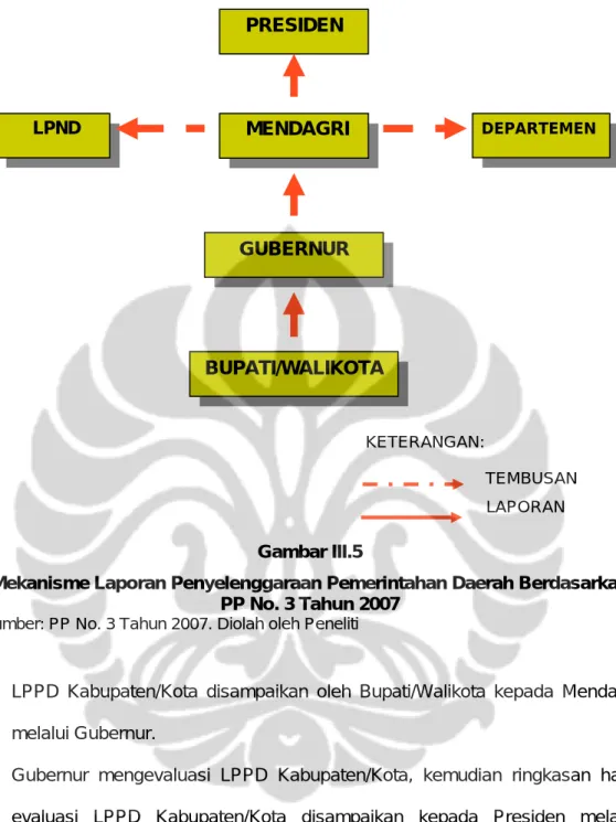 Gambar III.5 