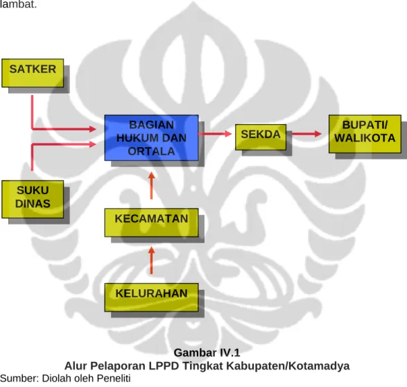 Gambar IV.1 