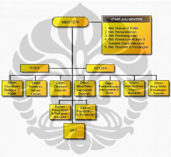 Gambar III.2 