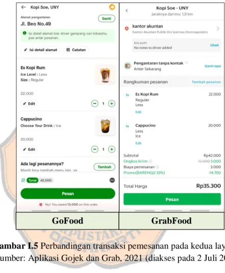 Gambar I.5 Perbandingan transaksi pemesanan pada kedua layanan  Sumber: Aplikasi Gojek dan Grab, 2021 (diakses pada 2 Juli 2021) 