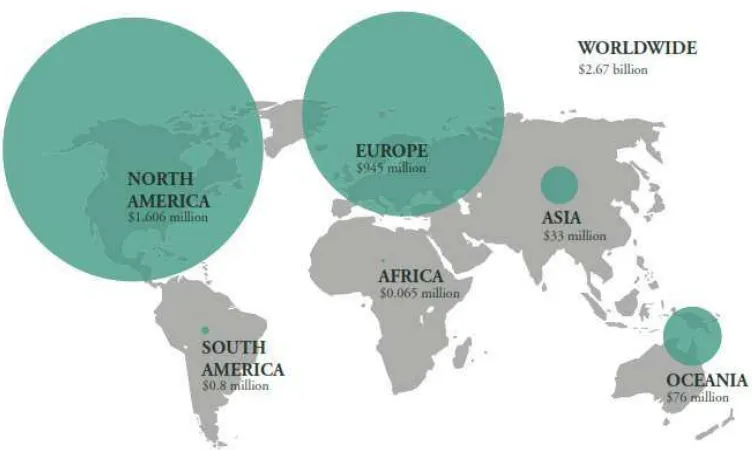 Grafik 1 Global Crowdfunding Volumes; The Crowdfunding Map 