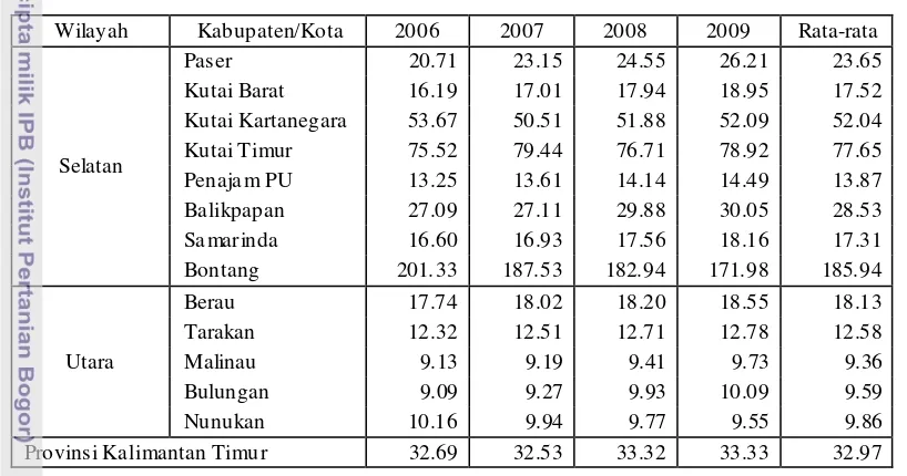 Tabel 1. Perkembangan Pendapatan Per Kapita Provinsi Kalimantan 