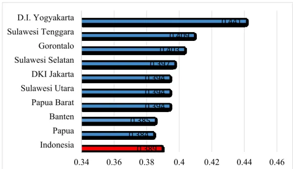 Definisi Operasional - PERAN SEKTOR PERTANIAN, KEHUTANAN, DAN PERIKANAN ...