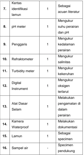 Tabel 3.1. Alat dan Bahan yang digunakan 