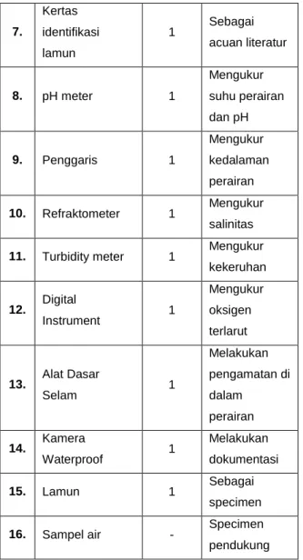 Tabel 3.1. Alat dan Bahan yang digunakan 
