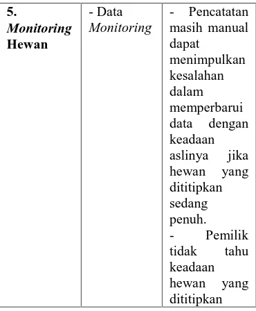 Tabel 3.1. Kesimpulan Tahap PelayananProsesInformasiKendala