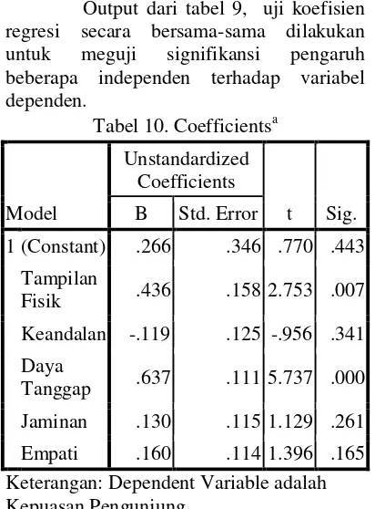 Tabel 10. Coefficientsa 