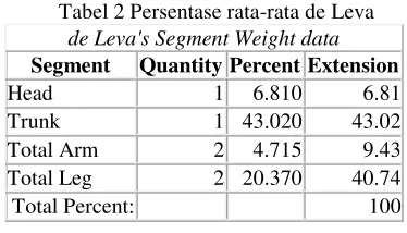 Gambar 2. Human Segments 