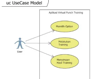 Gambar 3. Use Case Diagram Aplikasi Virtual  Punch Training 