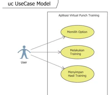 Gambar 3. Use Case Diagram Aplikasi Virtual  Punch Training 