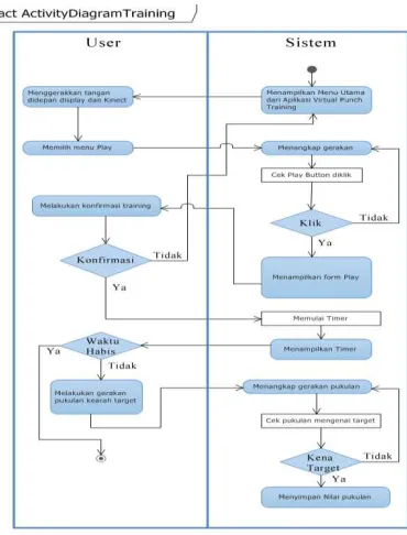 Gambar 4. Activity Diagram Options 