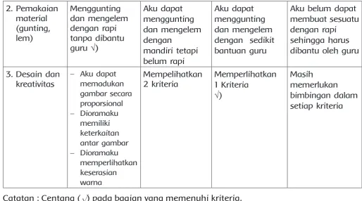 gambar secara 