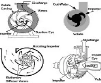 Gambar 2.3 Impeller