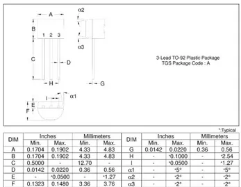 Gambar 2. 12 Dimensi Transistor S9012 