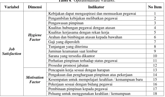 Tabel 4.  Operasionalisasi Variabel. 