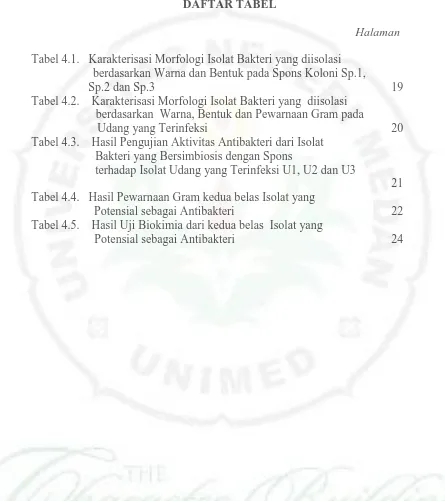 Tabel 4.1.   Karakterisasi Morfologi Isolat Bakteri yang diisolasi                     Sp.2 dan Sp.3 