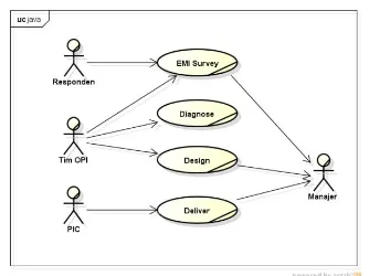 Gambar 3.  Business Use case Diagram OPI 