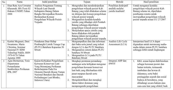 Tabel 1. Daftar Penelitian Terdahulu tentang Konservasi Laut dan Pesisir  