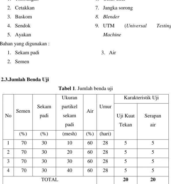 Tabel 1. Jumlah benda uji 
