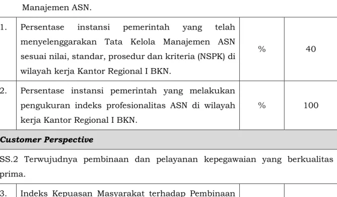 Tabel 1 Sasaran Strategis Kantor Regional I BKN Yogyakarta Tahun 2022 