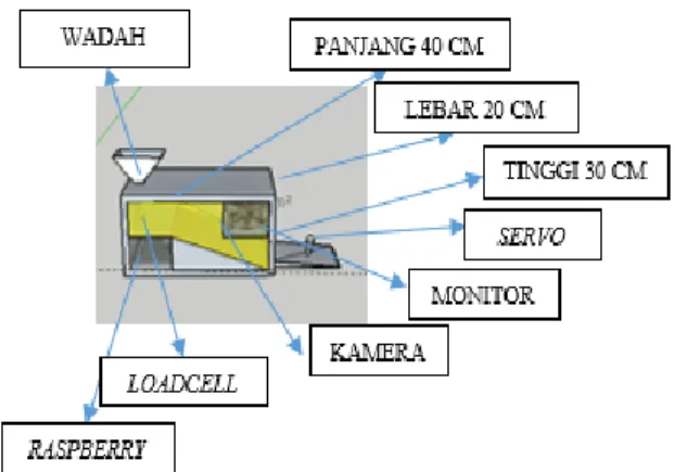 Gambar 2.8 Perancangan Load cell 