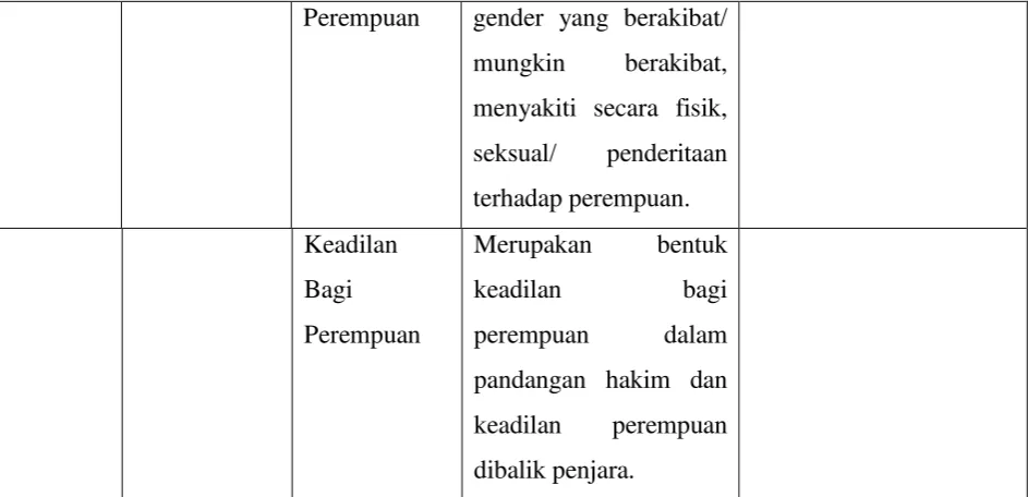 Tabel 3. 1. Pedoman analisis karya sastra. 