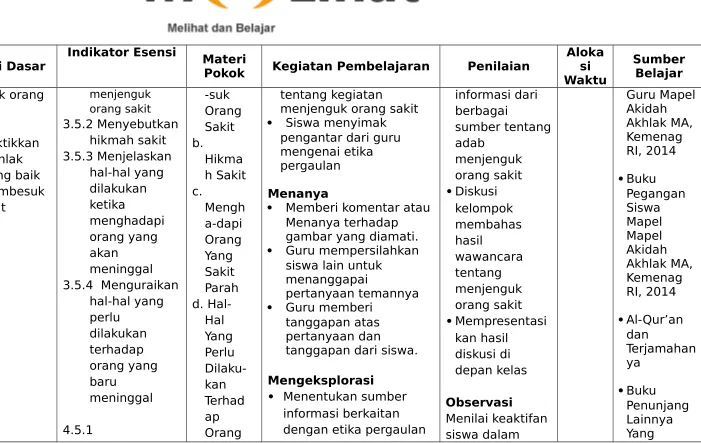 gambar yang diamati.