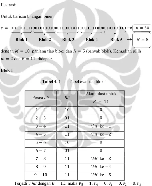 Tabel 4. 1  Tabel evaluasi blok 1 