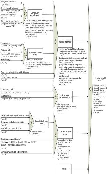 Gambar 10. Dependency Diagram 