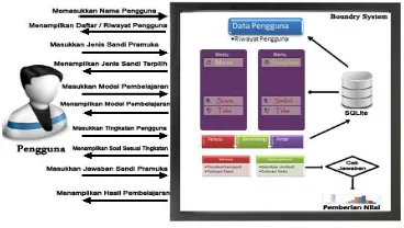 Gambar 2 Use Case Diagram Aplikasi Pembelajaran Sandi Pramuka Berbasis Android 
