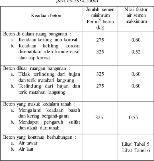 Tabel  3.9 Perkiraan  kadar air  bebas (Kg/m 3 )  yang  dibutuhkan  untuk  beberapa tingkat  kemudahan  pengerjaan  adukan  beton 