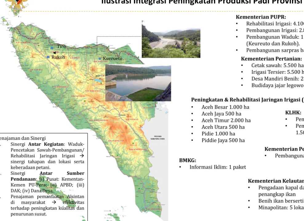 Ilustrasi Integrasi Peningkatan Produksi Padi Provinsi Aceh 