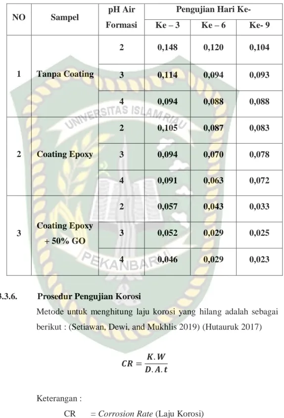 Tabel  3.1 Skema Percobaan 