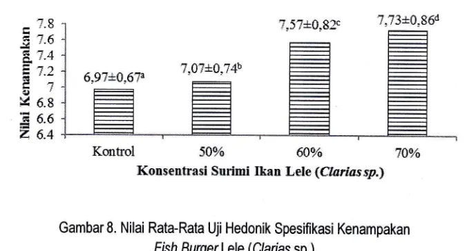 Gambar 8. Nilai Rata-Rata Uji Hedonik Spesifikasi Kenampakan