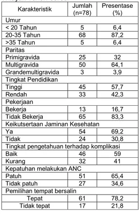 Tabel  1  Distribusi  Gambaran  Umum  Ibu  Hamil  Yang  Mengalami  Komplikasi  Di  Wilayah Tanah Sareal 