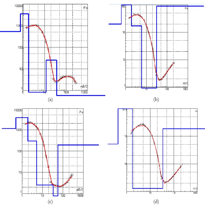 Gambar  4  menunjukkan  hasil  korelasi  dari  keempat  titik  pengukuran,  yaitu  titik  1,  2,  3  dan  4