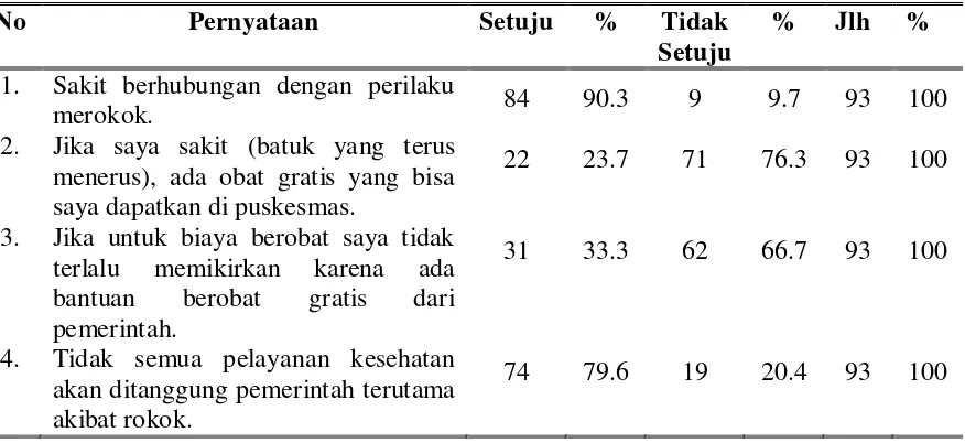 Tabel 4.5. : Distribusi Frekuensi Karakteristik Peserta JKN Penerima 