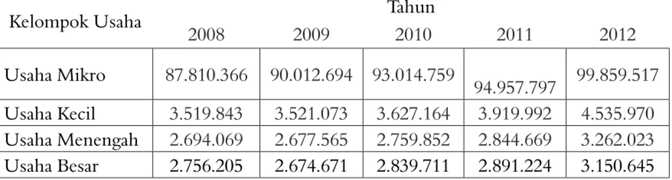 Tabel 2. Kontribusi Penyerapan Tenaga Kerja Tahun 2008-2012