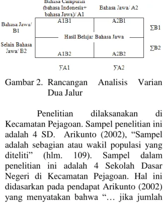 Gambar 1.  Rancangan  Analisis  Data 