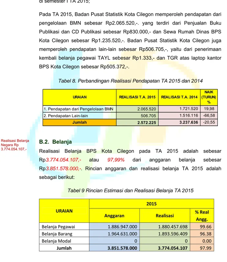 Tabel 8. Perbandingan Realisasi Pendapatan TA 2015 dan 2014 