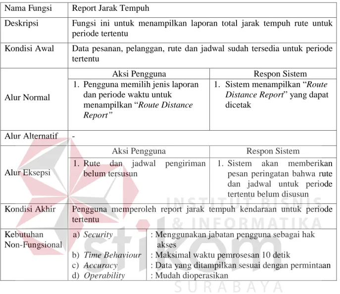 Tabel 3.8 Detil Kebutuhan Fungsi Report Jarak Tempuh  Nama Fungsi  Report Jarak Tempuh 