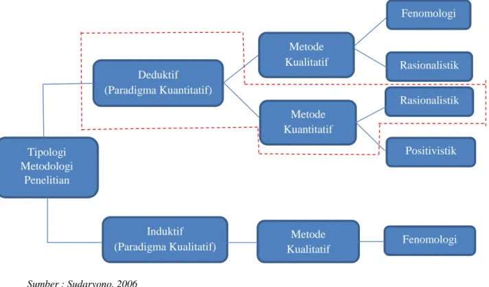 Tabel I. 3 Matriks Penelitian