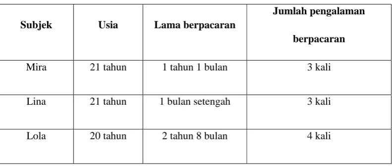 Tabel IV.A 