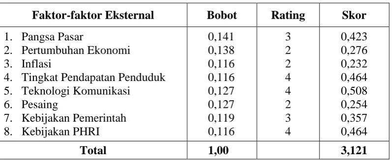 Tabel 3.2. Matriks EFAS Hotel Santika Palu 