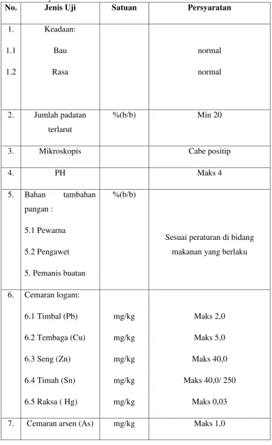 Tabel 2.1Persyaratan mutu saus cabai 