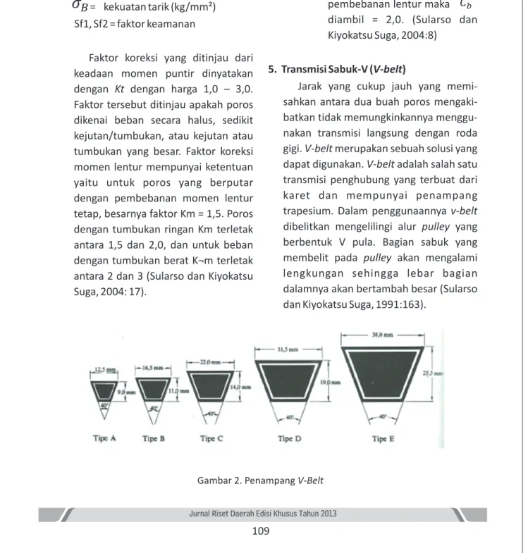 Gambar 2. Penampang V-Belt