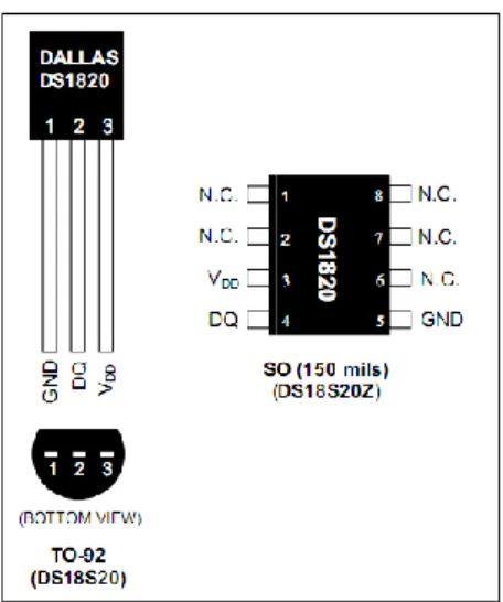 Gambar 2. Konfigurasi Pin DS1820 (DS1820, 2010)  2.6.2  Sensor Asap 