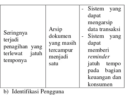 Tabel 2. Analisis Kebutuhan Pengguna 