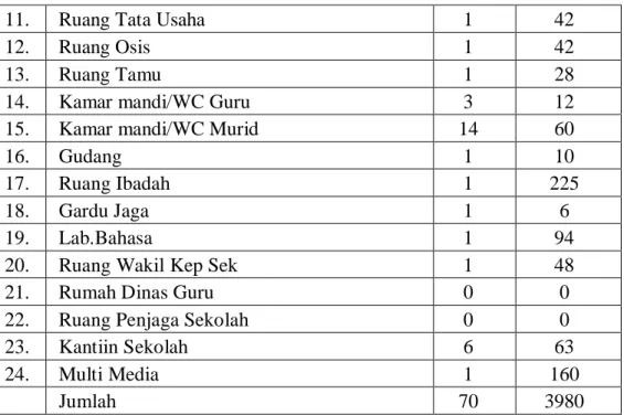 Tabel VII Data Buku Perpustakaan Pada Tahun 2020/2021 